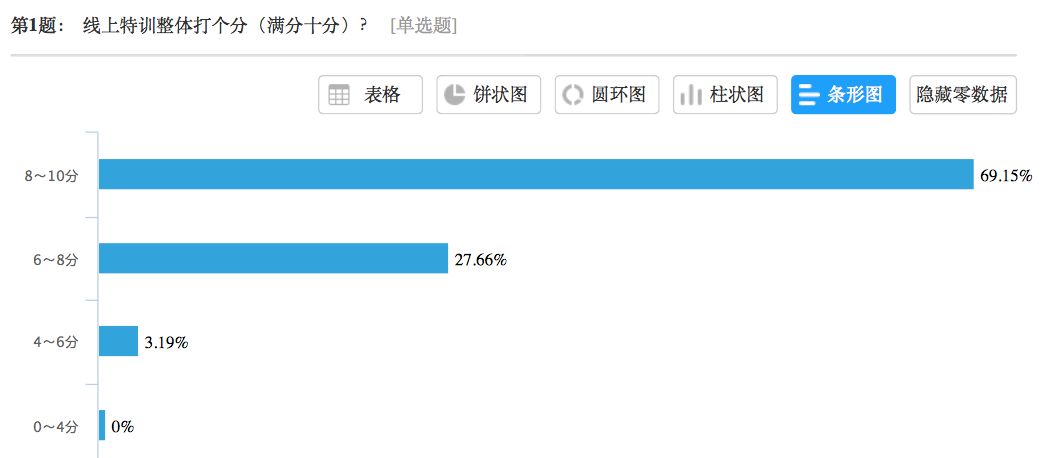 友達日語滬江日語課程哪個好_在線日語課程_日語網絡課程