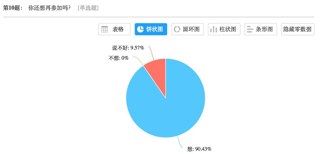 友达日语沪江日语课程哪个好_在线日语课程_日语网络课程