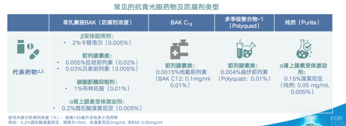 怎么装青光眼降压优选，眼表无虞——从新《共识》出发，探讨泰普罗斯®单支装在青光眼领域的鸿途大用_https://www.jmylbn.com_新闻资讯_第14张