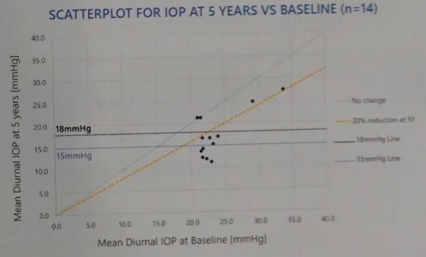 怎么装青光眼EGS2024丨独辟蹊径，观睫上引流装置应用于难治性开角型青光眼的长期随访结果_https://www.jmylbn.com_新闻资讯_第11张