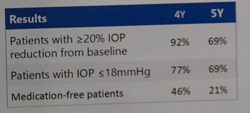 怎么装青光眼EGS2024丨独辟蹊径，观睫上引流装置应用于难治性开角型青光眼的长期随访结果_https://www.jmylbn.com_新闻资讯_第12张