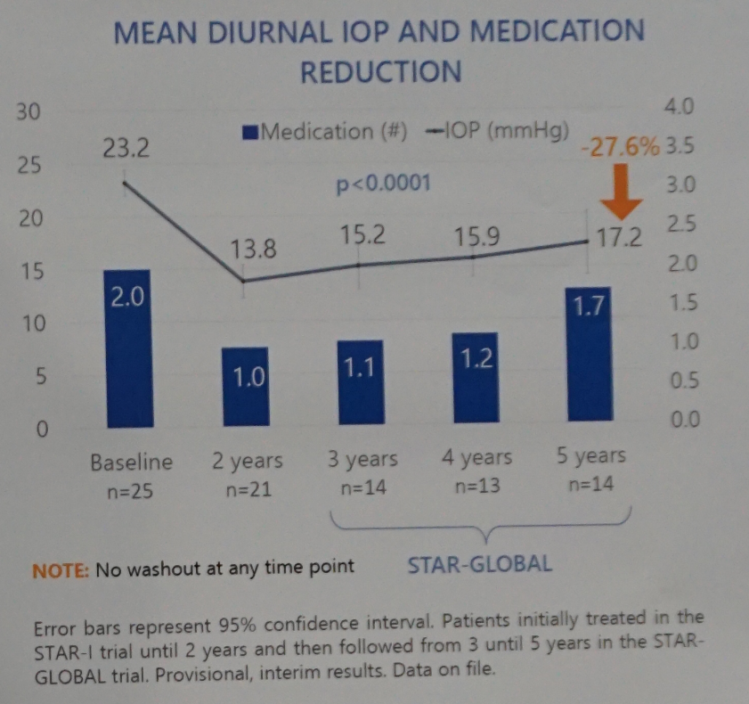 怎么装青光眼EGS2024丨独辟蹊径，观睫上引流装置应用于难治性开角型青光眼的长期随访结果_https://www.jmylbn.com_新闻资讯_第10张