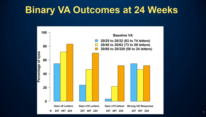 cr和dr是什么意思DRCR.net新视点：抗VEGF治疗反应“强”“ 弱”的标准定义探索_https://www.jmylbn.com_新闻资讯_第8张
