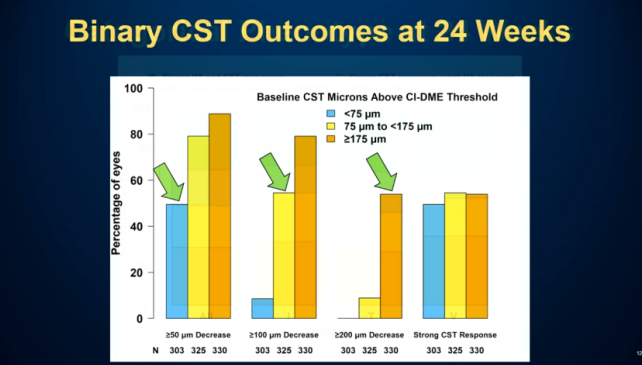 cr和dr是什么意思DRCR.net新视点：抗VEGF治疗反应“强”“ 弱”的标准定义探索_https://www.jmylbn.com_新闻资讯_第9张