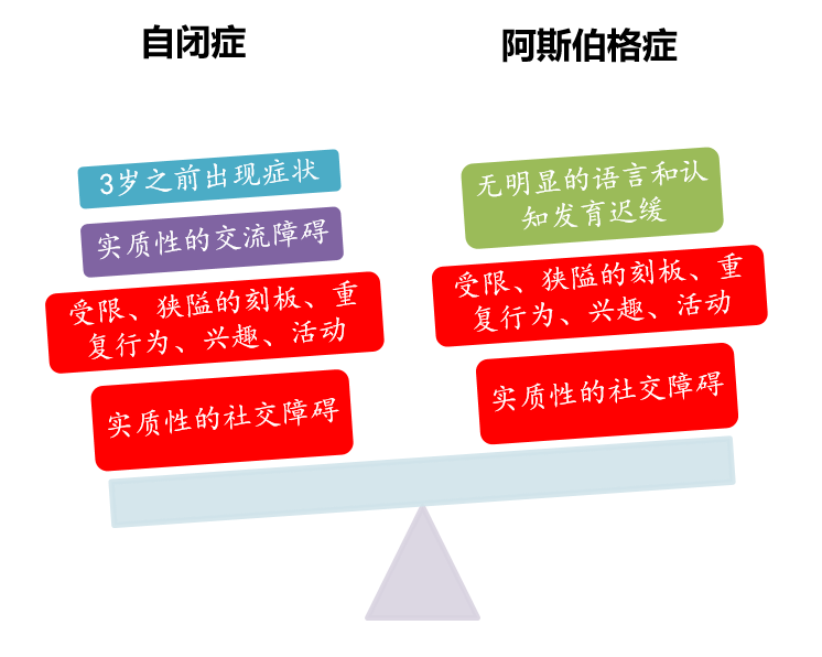 天宝·葛兰汀到底是自闭症？还是阿斯伯格综合征？自闭症和阿斯伯格的区别是什么？ ALSOLIFE