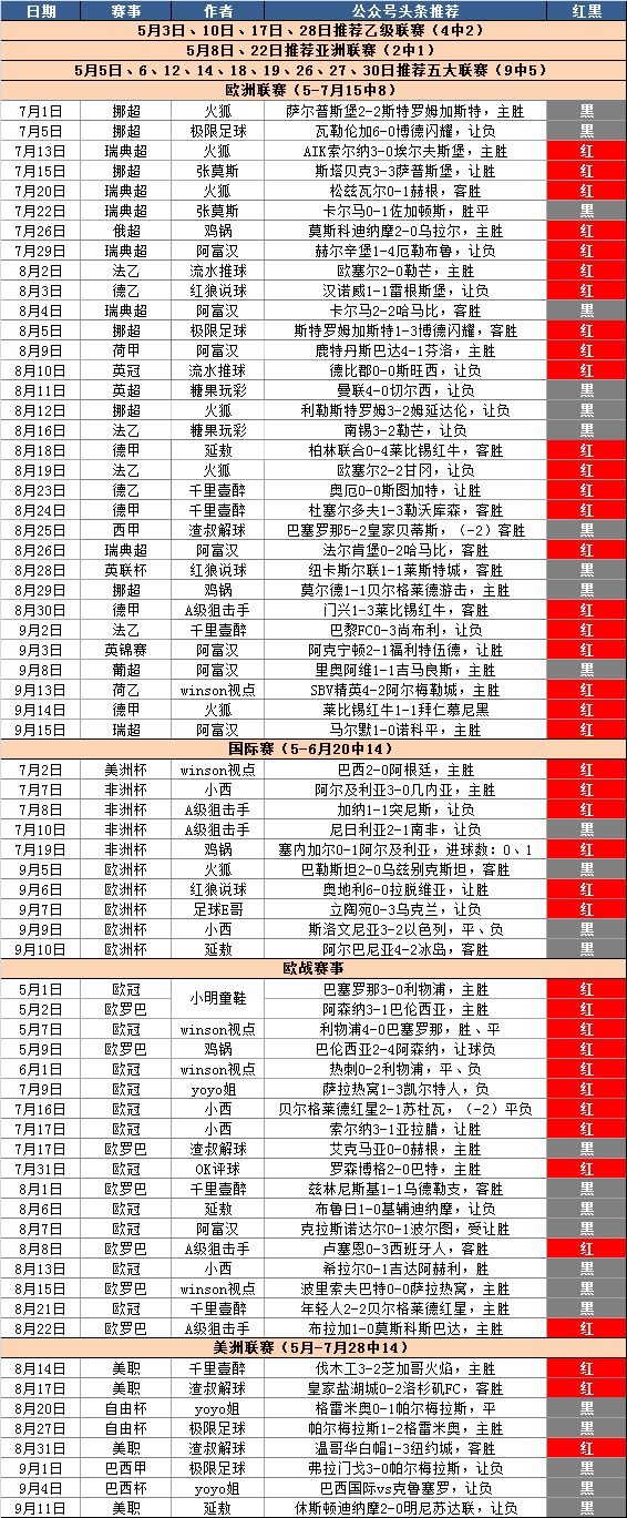 



两天爆红7场，头条3连胜！多哈萨德vs利雅得纳斯尔 新的一周继续红
