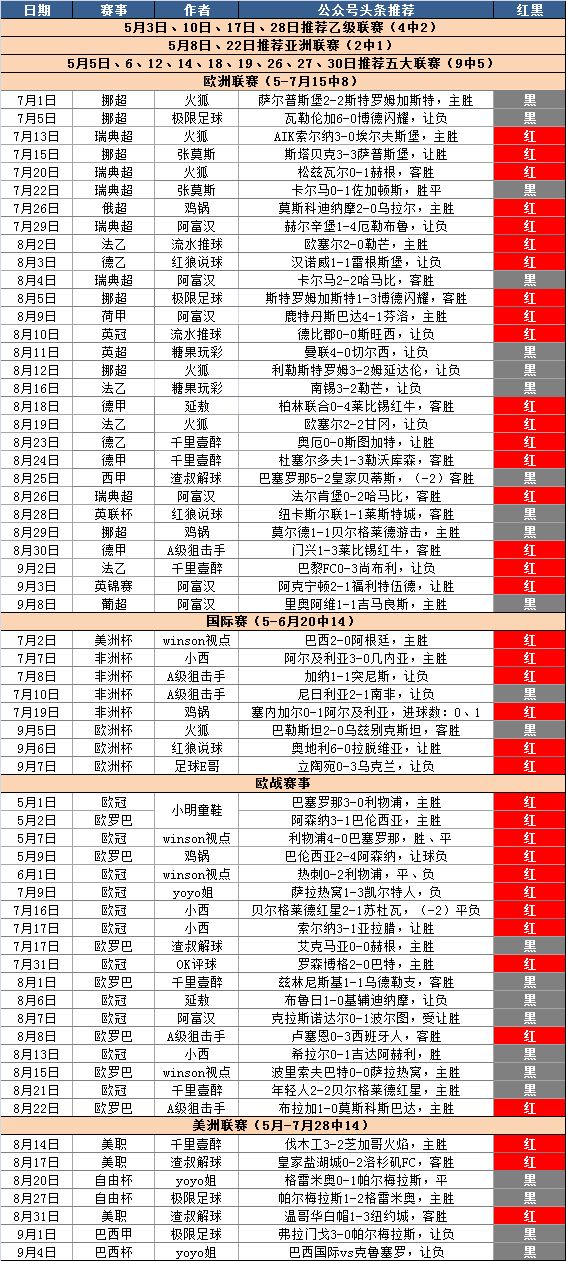 



头条99中60！周一高奖来袭：斯洛文尼亚vs以色列（送5.8倍比分彩蛋）
