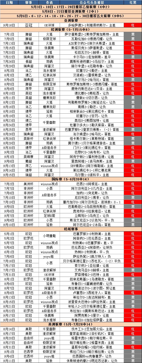 



热刺3.35平局打出，头条近6中5！标准列日vs吉马良斯 【加送3场分析】
