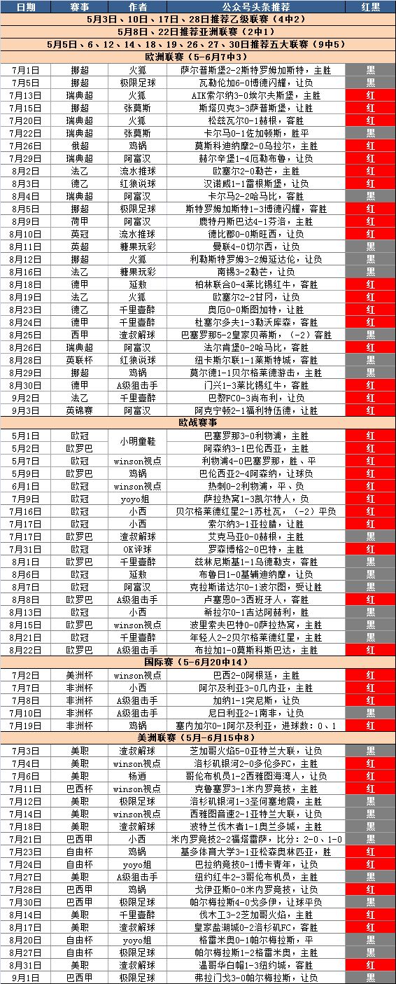 



头条95中58！巴勒斯坦vs乌兹别克斯坦 另附3场分析【点击收获红单】
