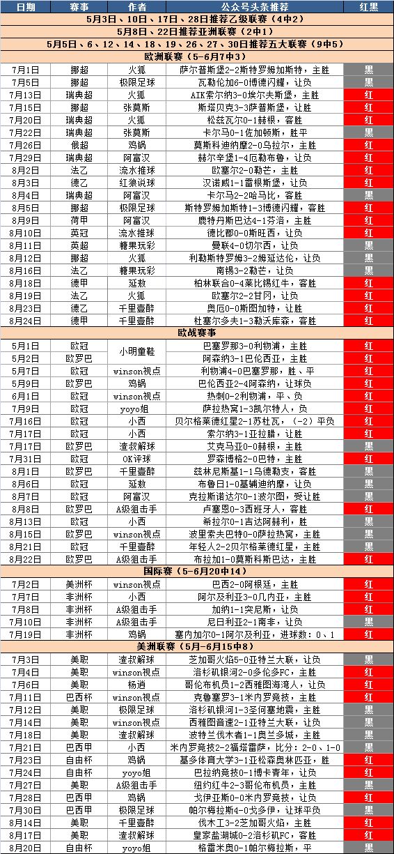 



头条近84中53！红单第4弹： 巴塞罗那vs皇家贝蒂斯【再送4场赛事分析】
