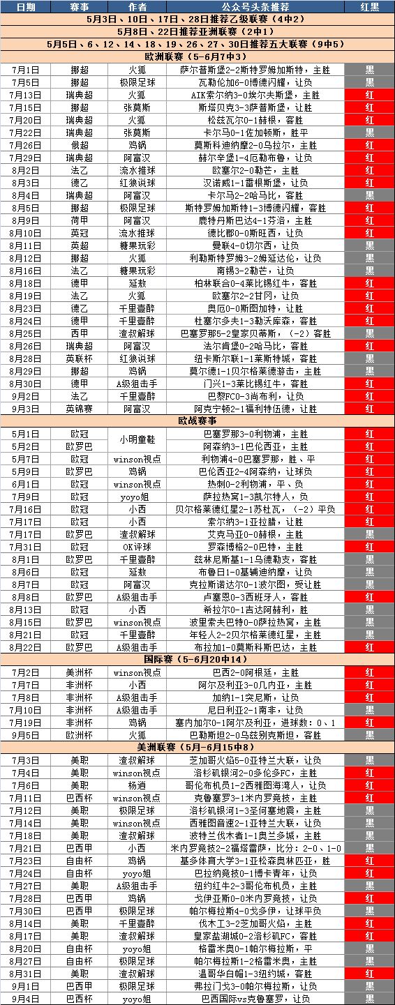 



头条近96中58！奥地利对阵弱旅大开杀戒？【还有2场欧洲杯推荐~】
