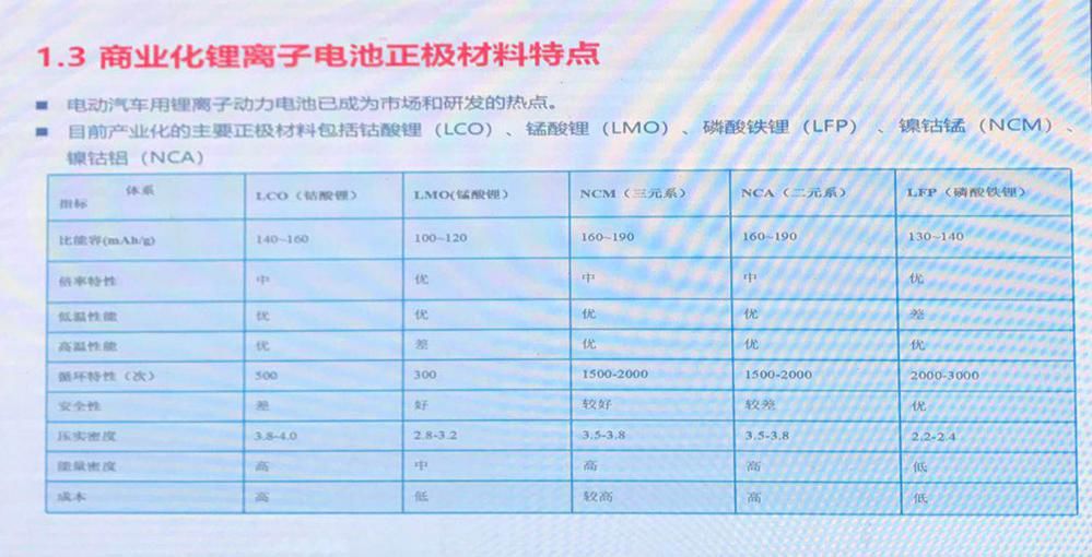 會議直通車中南大學胡國榮教授談高鎳三元正極材料產業化過程中的難點