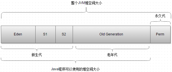 java堆和栈和内存的关系_js的堆内存及栈内存_堆内存与栈内存