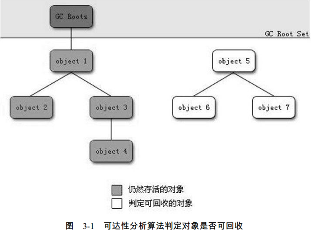 java堆和栈和内存的关系_js的堆内存及栈内存_堆内存与栈内存