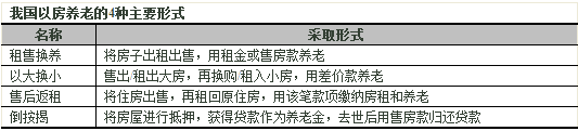 老龄化的社会,房子会越来越不值钱吗?