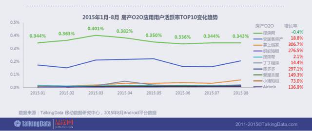 房产互联网下半场,红利渐逝,谁主沉浮?