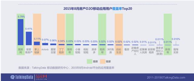 房产互联网下半场,红利渐逝,谁主沉浮?