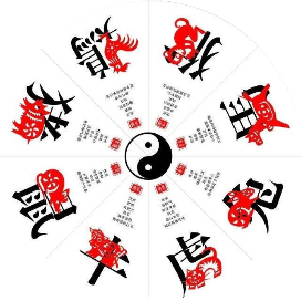 十二生肖今日运程