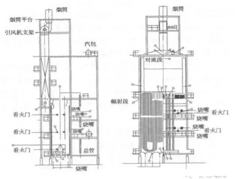乙烯裂解炉的分类及功能，你真的了解了吗？的图6