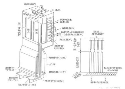 乙烯裂解炉的分类及功能，你真的了解了吗？的图8