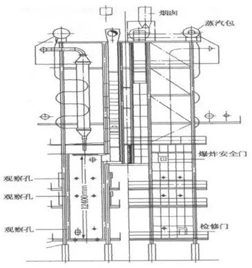 乙烯裂解炉的分类及功能，你真的了解了吗？的图7
