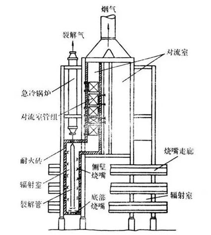 乙烯裂解炉的分类及功能，你真的了解了吗？的图5