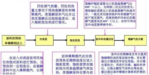 乙烯裂解炉的分类及功能，你真的了解了吗？的图3