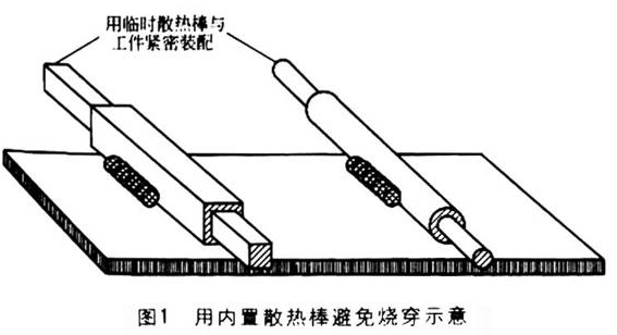 焊接技巧100招的图3