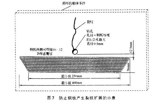 焊接技巧100招的图10