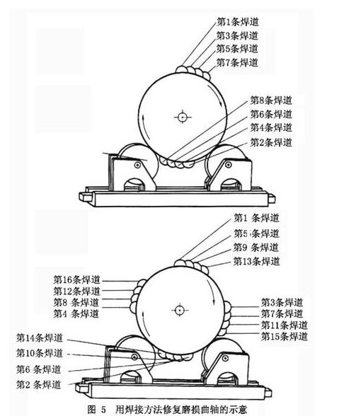 焊接技巧100招的图8