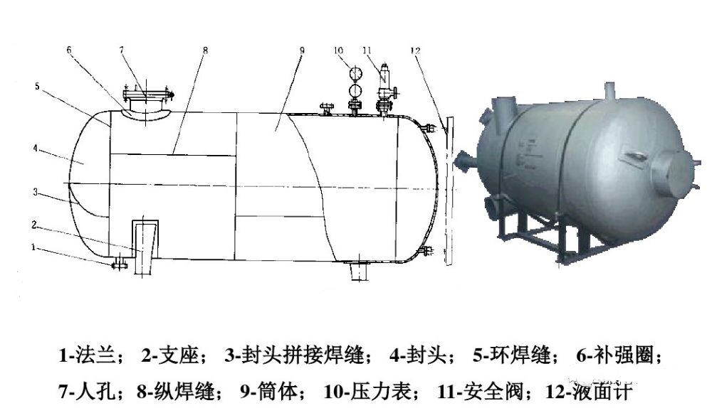 压力容器基本结构及制造过程的图3