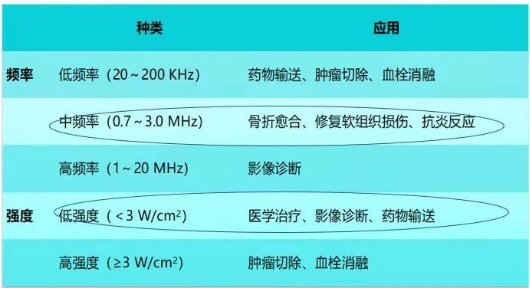 超声波治疗仪什么好男人都说好！我院引进达州首台LIPUS低强度超声波治疗仪！_https://www.jmylbn.com_新闻资讯_第7张