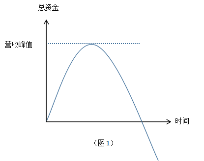 提高餐饮生意成功率，从这一步开始！-首码网-网上创业赚钱首码项目发布推广平台