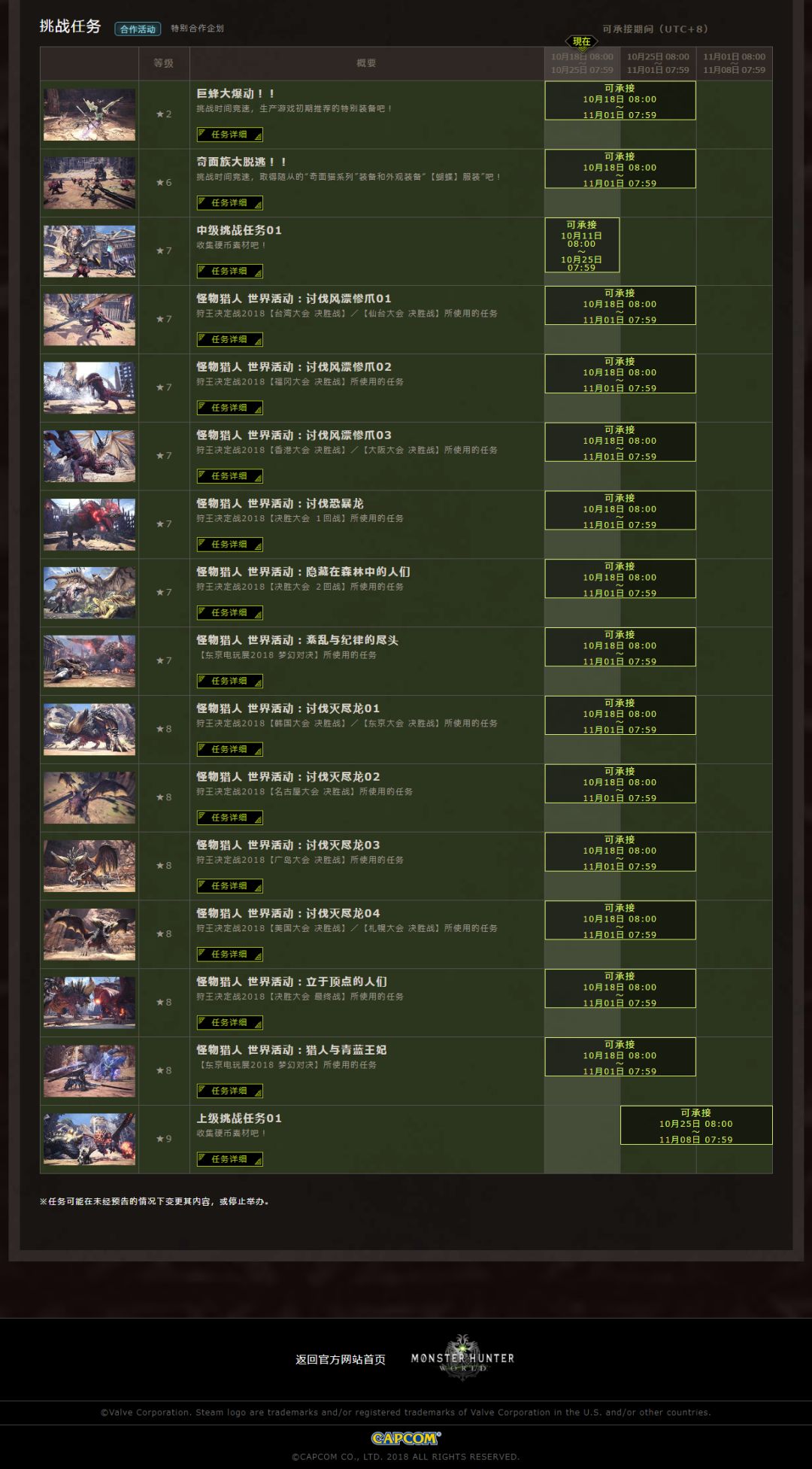Steam 汹涌的活动持续两周 肝准备好了吗 怪物猎人世界 微信公众号文章阅读 Wemp
