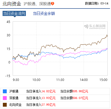 股票配资注意_沪指失守4500点_沪指大跌失守2300