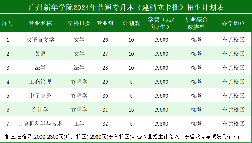 2024年广东外语外贸大学录取分数线(2024各省份录取分数线及位次排名)_广东外贸外语大学高考分数线_广东省外语外贸大学录取分数线