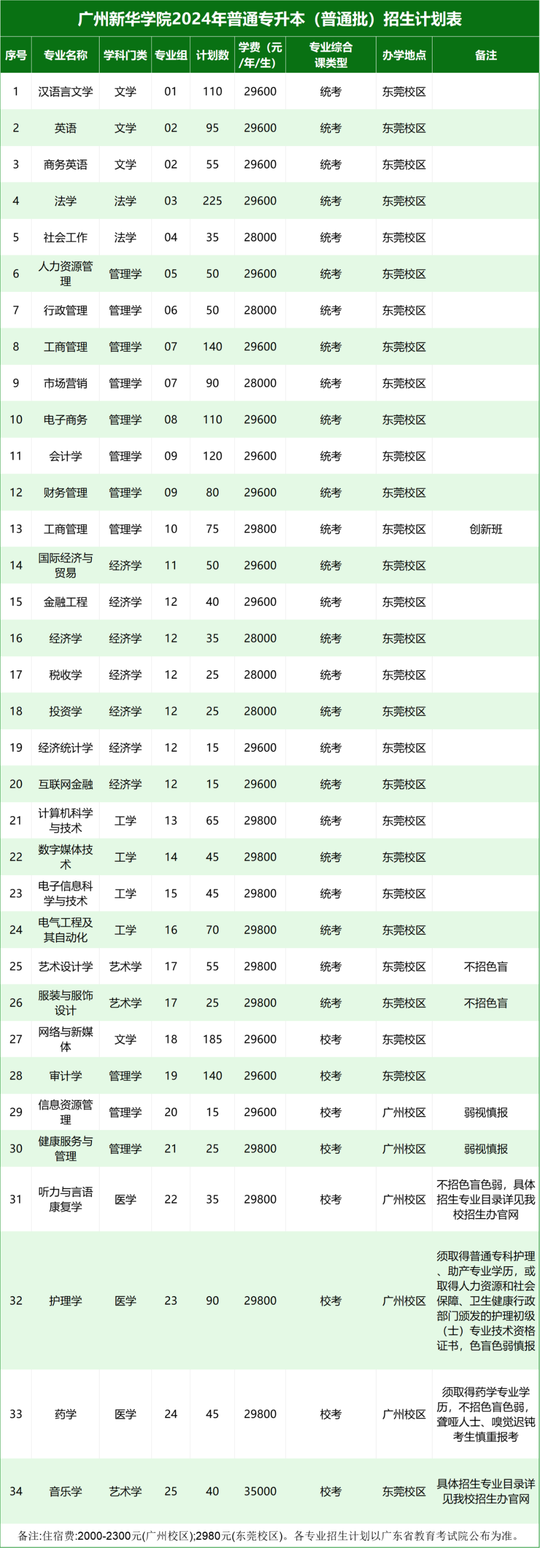 广东省外语外贸大学录取分数线_2024年广东外语外贸大学录取分数线(2024各省份录取分数线及位次排名)_广东外贸外语大学高考分数线