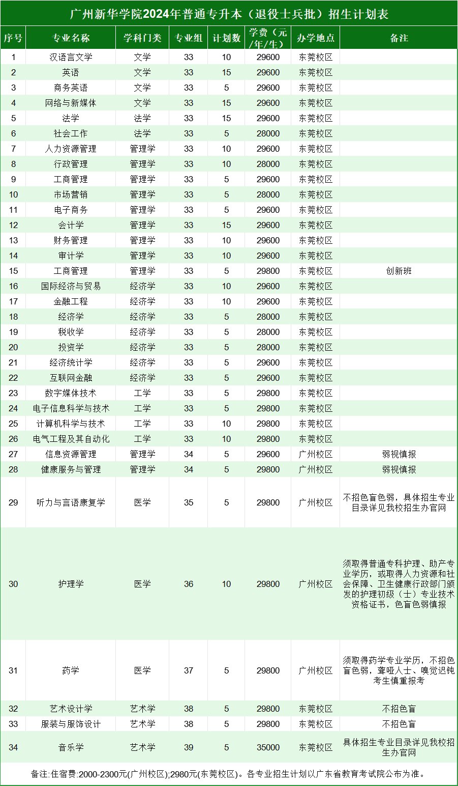 广东外贸外语大学高考分数线_广东省外语外贸大学录取分数线_2024年广东外语外贸大学录取分数线(2024各省份录取分数线及位次排名)