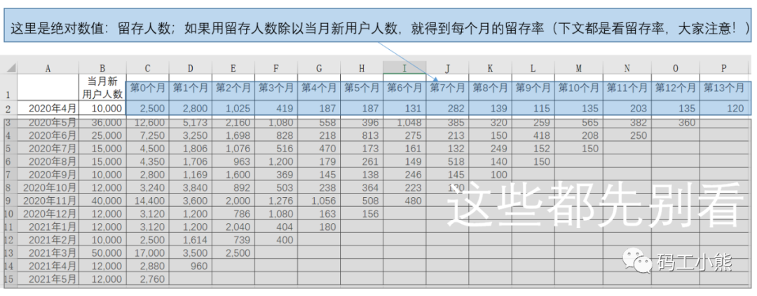 用户留存_用户留存分析_怎么分析用户留存