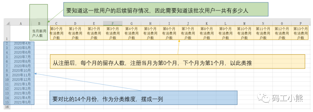 怎么分析用户留存_用户留存_用户留存分析