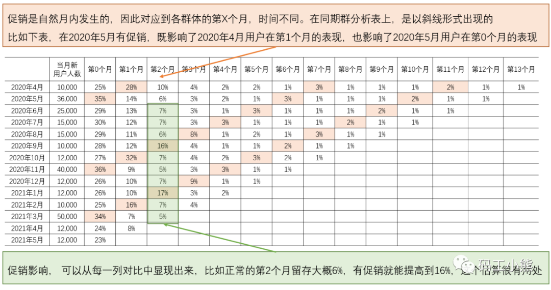 用户留存_怎么分析用户留存_用户留存分析