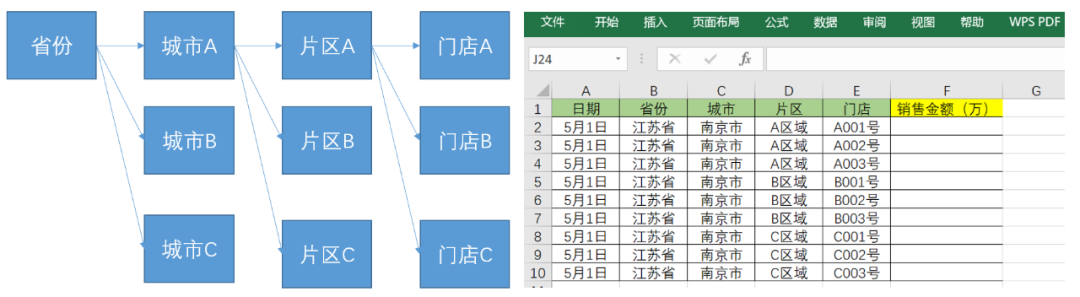 从0到1，搭建数据监控体系_数据分析师_08