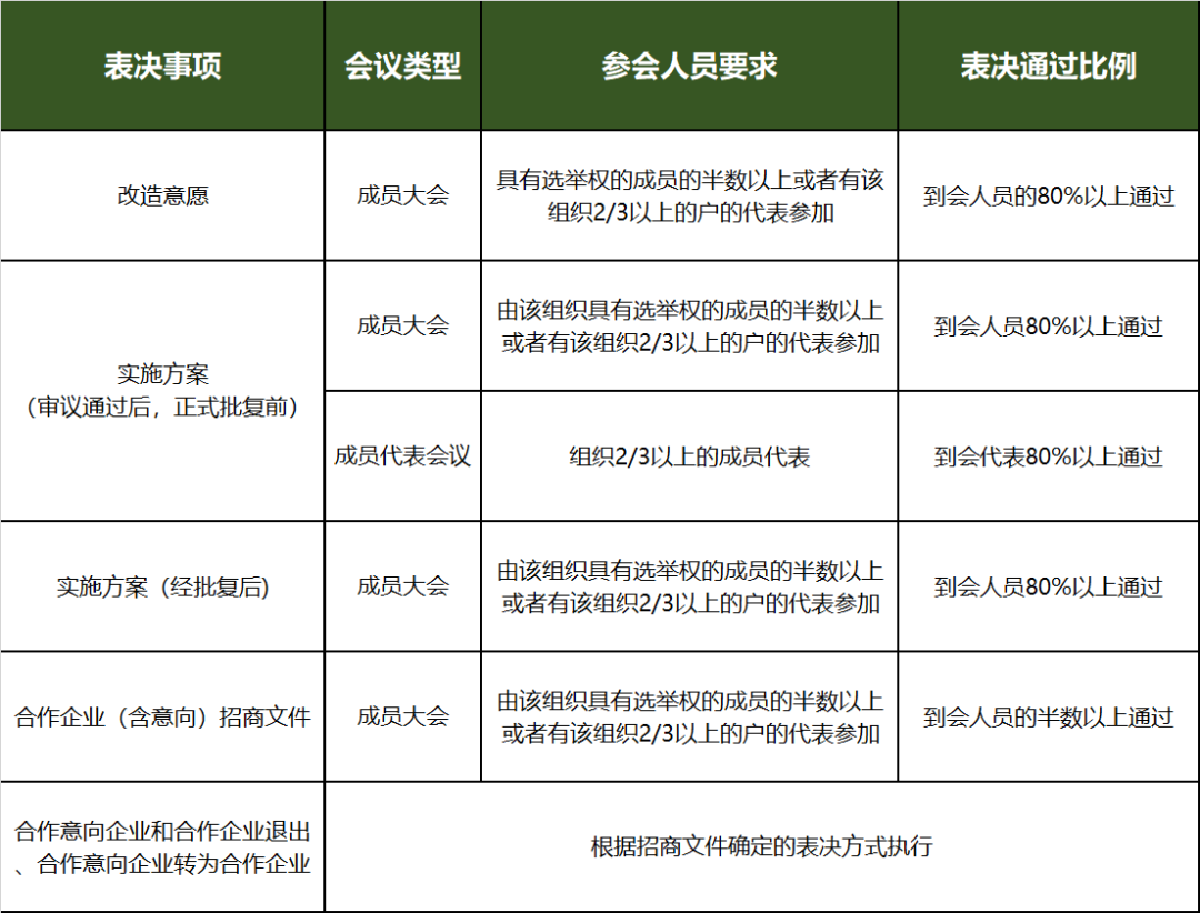 广州黄埔旧改新规出台，这类项目面临大考验！