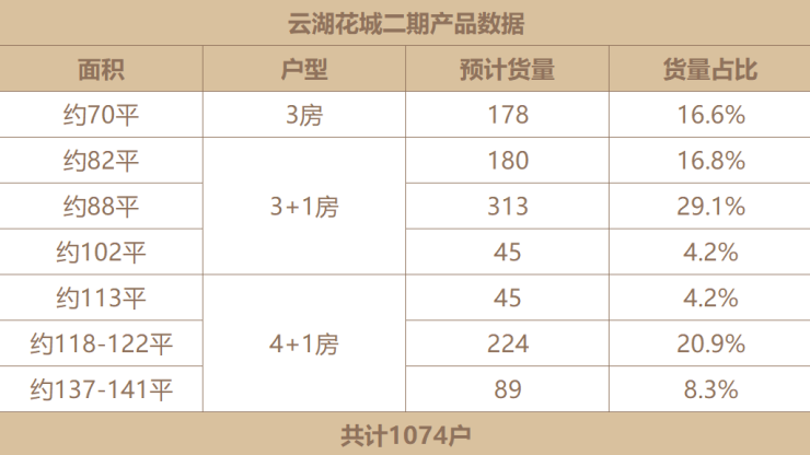 年纪轻轻，在广州只能买得起的小户型！