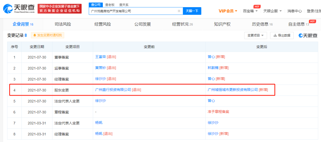 广州城投或加入？恒大庙头村旧改合作企业生变