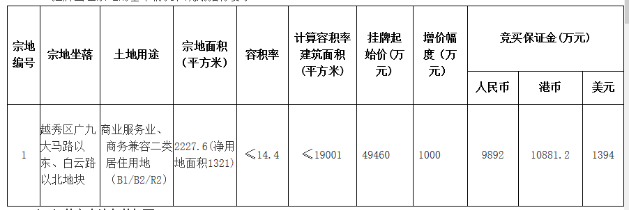 吹风12万/㎡，越秀新盘云瀚府即开售楼部130-190㎡