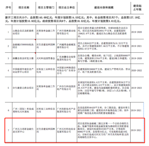 广州国际金融城┃珠江天力125~180㎡