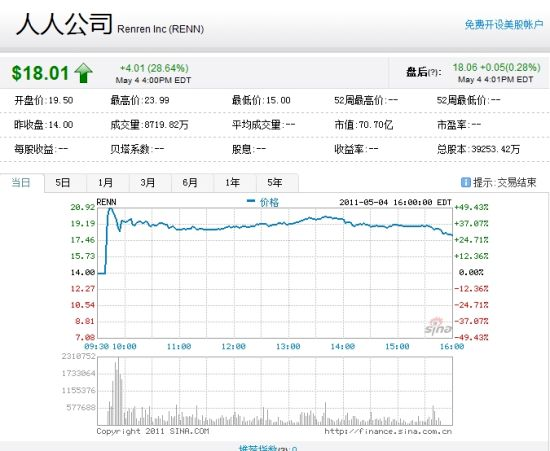 图片[7] - 1.7亿人青春回忆的网站，彻底凉了 - 森遇博客