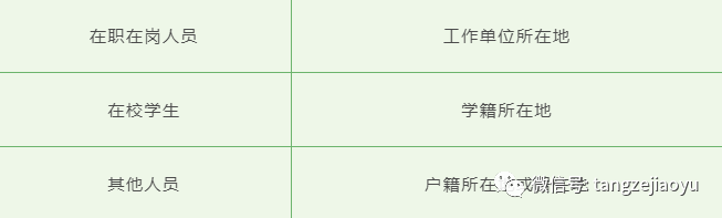 初级会计网上报名_初级会计报名网上审核要多久_初级会计报名网上报名承诺