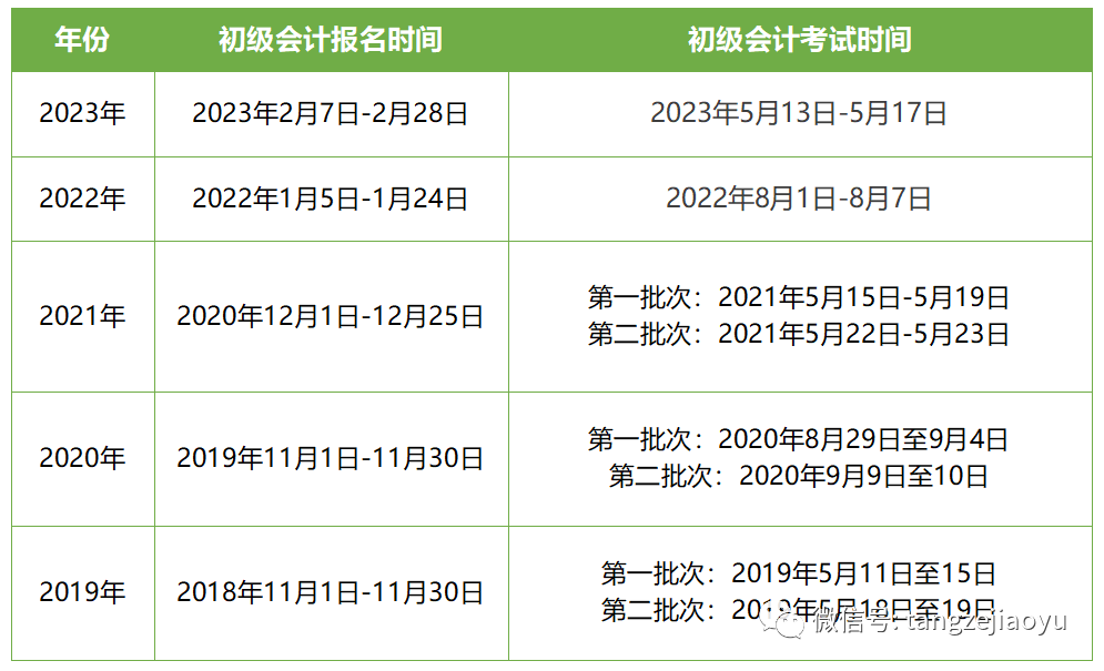 初级会计报名网上审核要多久_初级会计报名网上报名承诺_初级会计网上报名